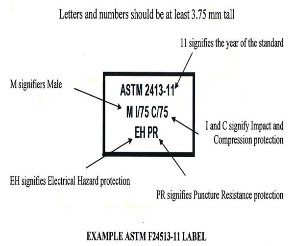 What is ASTM F2413? – Safeshoes.com
